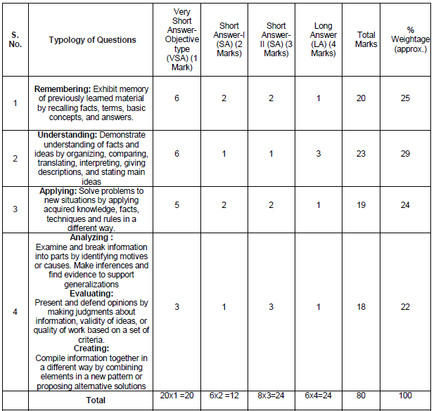 CBSE Class 10 Mathematics Syllabus 2019 2020 Latest Syllabus For ...